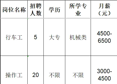 山东松铝精密工业股份有限公司招聘行车工,操作工