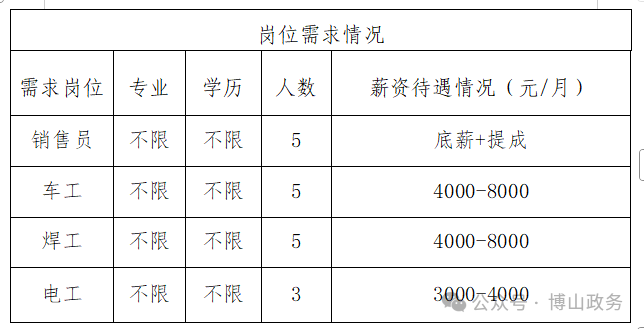 淄博双山真空设备厂招聘火热进行中