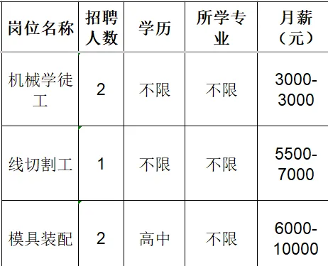 淄博鸿准模具机械有限公司招聘机械学徒工,线切割工,模具装配工