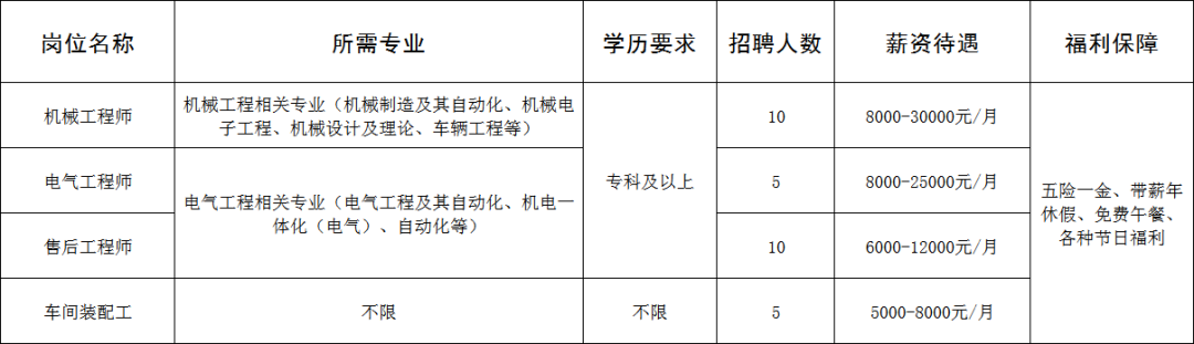 山东瑞邦智能装备股份有限公司招聘机械工程师,电气工程师,售后工程师,车间装配工