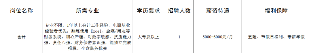 山东中和至养堂控股集团有限公司招聘会计