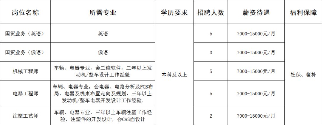 山东奥德斯工业股份有限公司招聘国贸业务,机械工程师,电器工程师,注塑工艺师