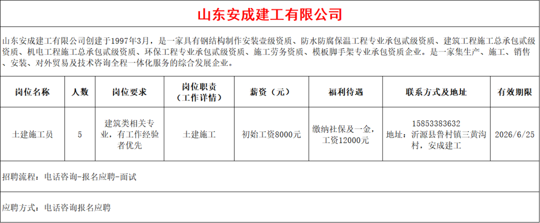 山东安成建工有限公司招聘土建施工员