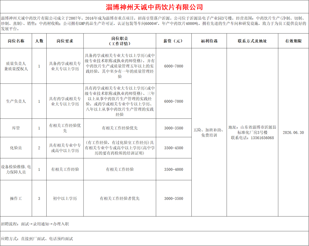 淄博神州天诚中药饮片有限公司招聘人才信息