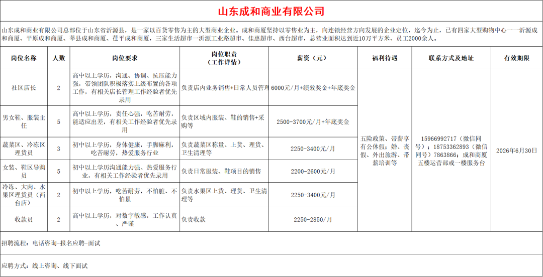山东成和商业有限公司招聘人才信息