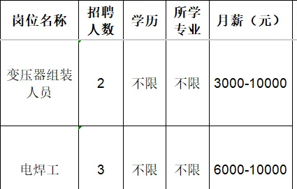 山东民业保温材料有限公司招聘变压器组装人员,电焊工