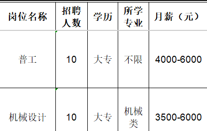 山东泰展机电科技股份有限公司招聘普工,机械设计