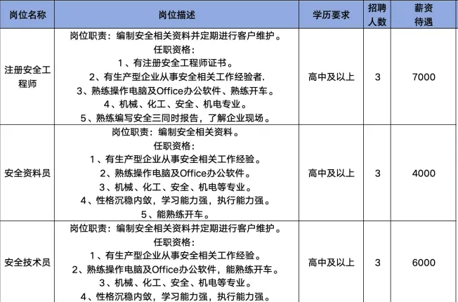山东霖安信息科技有限公司招聘注册安全工程师,安全资料员,安全技术员