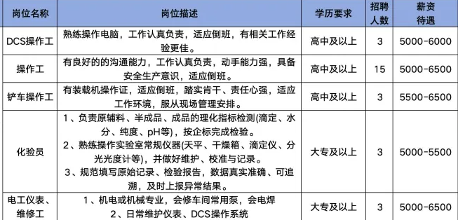 山东鸿钙新材料有限公司招聘DCS操作工,操作工,铲车操作工,化验员,电工仪表,维修工