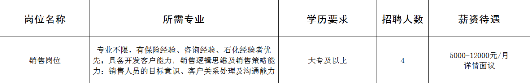 聚仁合（山东）企业管理有限公司招聘销售人员
