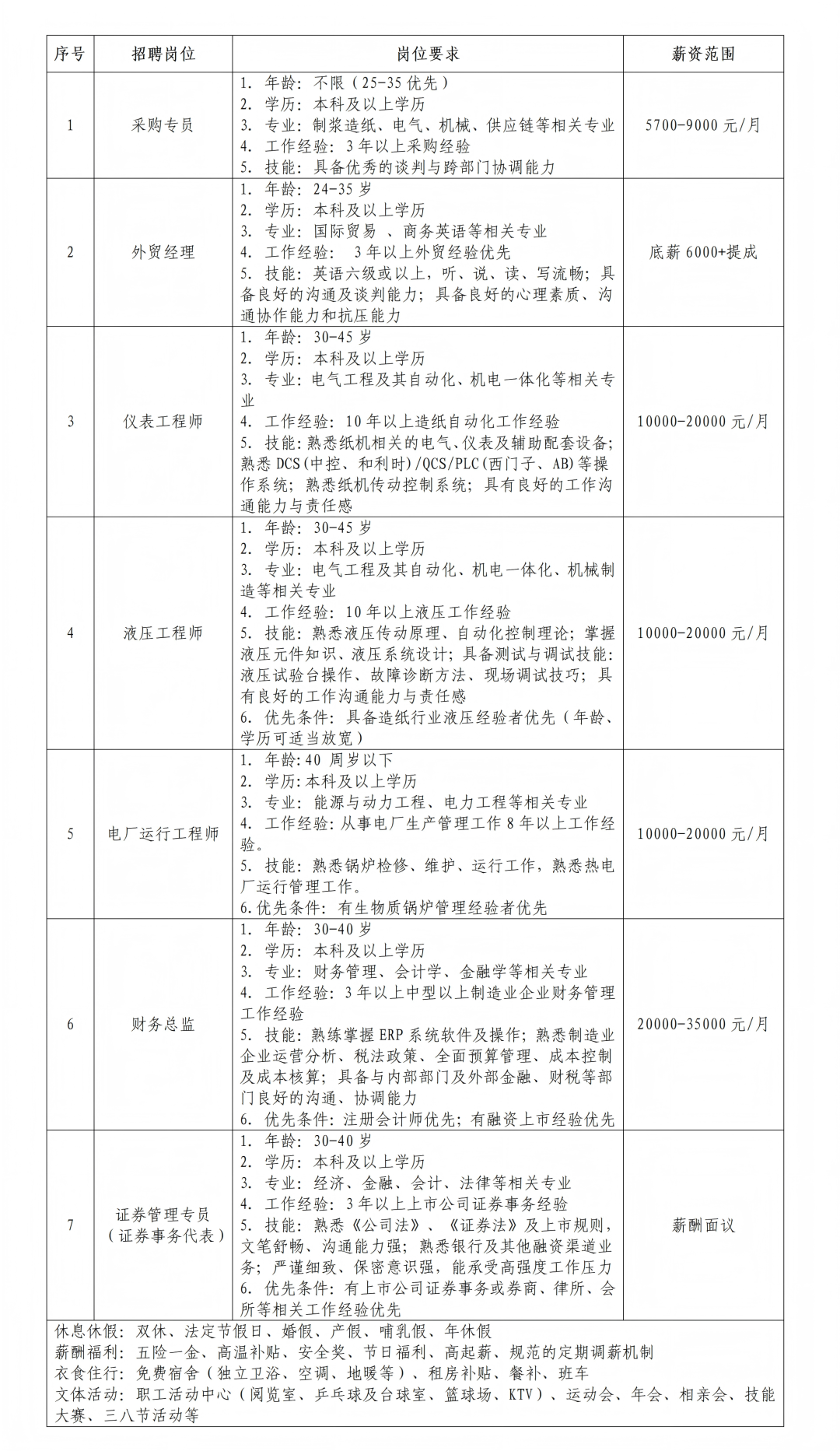 山东仁丰特种材料股份有限公司2026年管理技术人员招聘公告