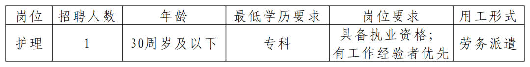 博山区山头卫生院招聘派遣制员工公告