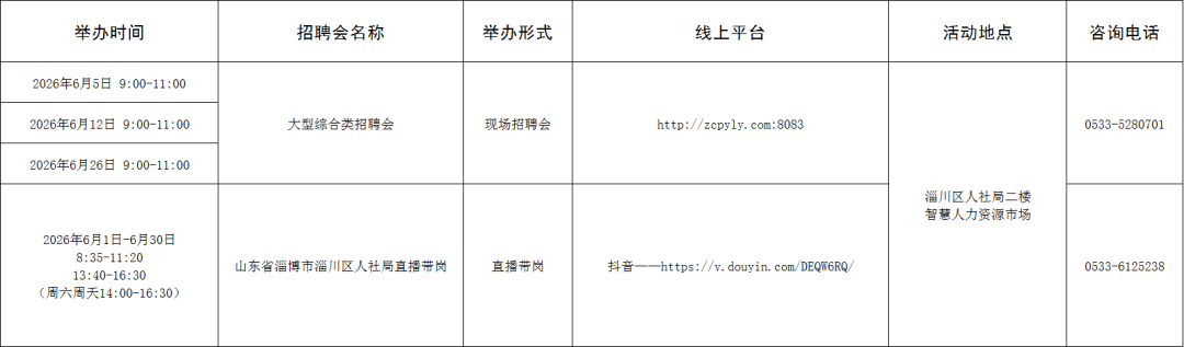 【“就在淄博”扩容提质】110场！2026年6月淄博市各级人力资源市场招聘活动计划来啦~