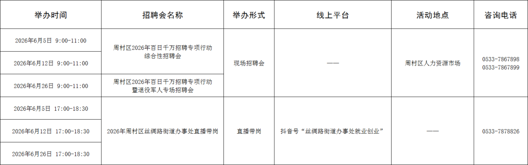 【“就在淄博”扩容提质】110场！2026年6月淄博市各级人力资源市场招聘活动计划来啦~