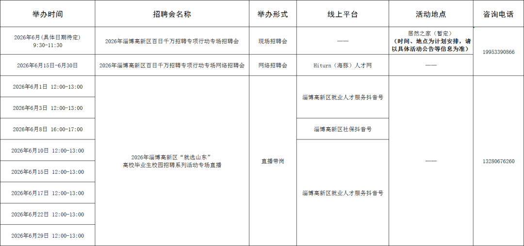 【“就在淄博”扩容提质】110场！2026年6月淄博市各级人力资源市场招聘活动计划来啦~