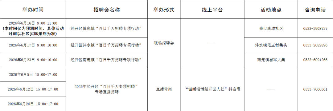 【“就在淄博”扩容提质】110场！2026年6月淄博市各级人力资源市场招聘活动计划来啦~