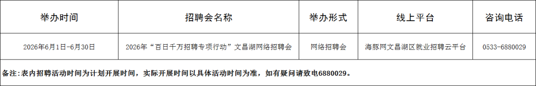 【“就在淄博”扩容提质】110场！2026年6月淄博市各级人力资源市场招聘活动计划来啦~