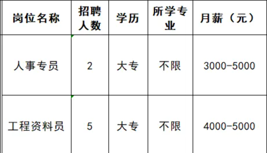 润鲁智科检验集团有限公司招聘人事专员,工程资料员
