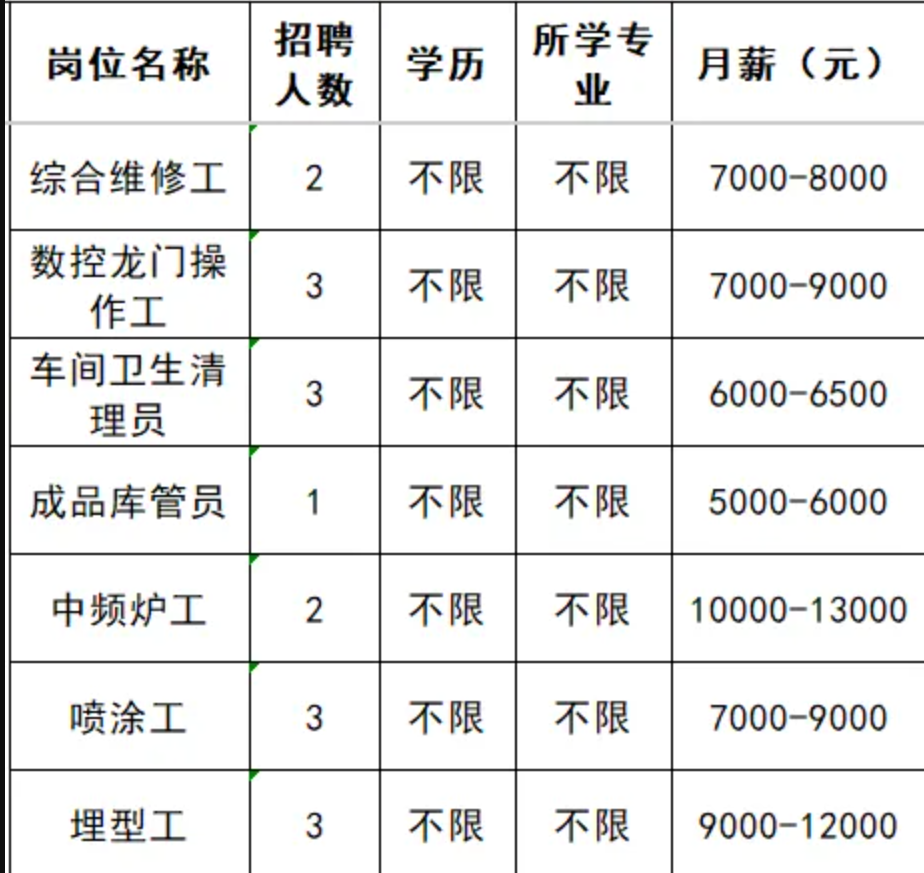 山东必拓重工有限公司招聘综合维修工,数控龙门操作工,车间卫生清理员等人才