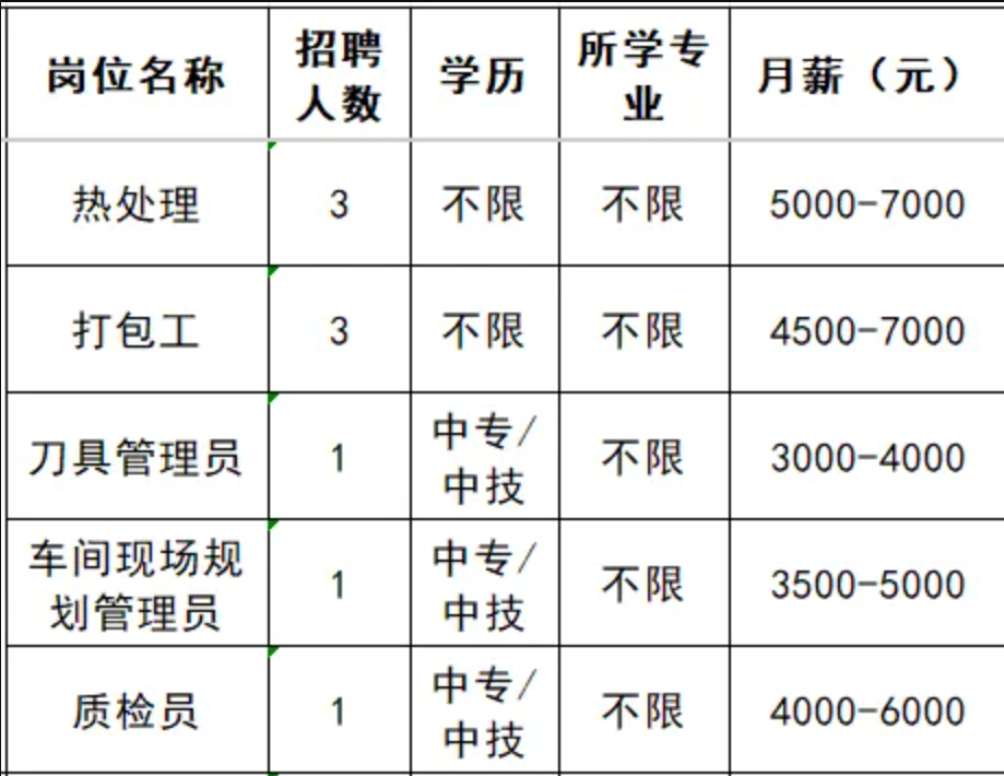 山东国岳金刚石制品有限公司招聘热处理,打包工等人才