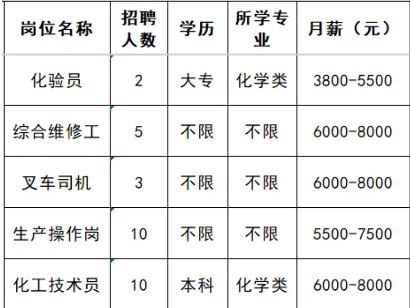 山东广通新材料有限公司招聘化验员,综合维修工,叉车司机,生产操作工,化工技术员