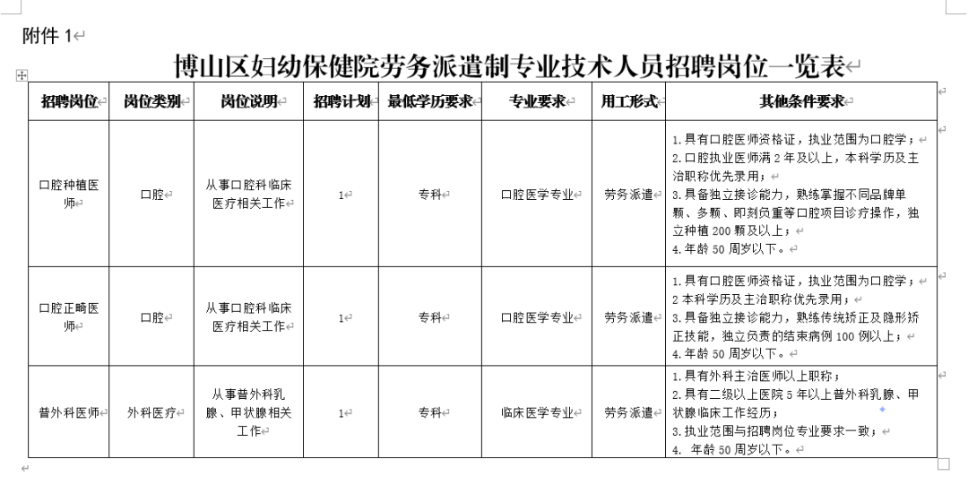 博山区妇幼保健院劳务派遣制专业技术人员招聘公告