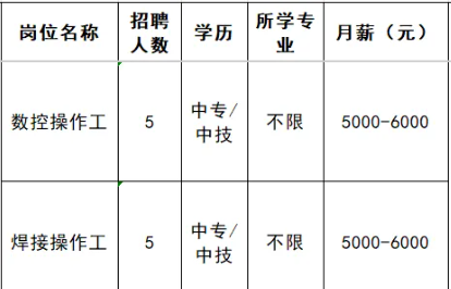 山东汉思科特汽车部件有限公司招聘数控操作工,焊接操作工