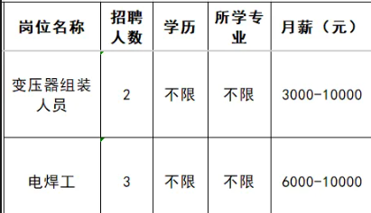 山东民业保温材料有限公司招聘变压器组装人员,电焊工