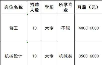 山东泰展机电科技股份有限公司招聘普工,机械设计