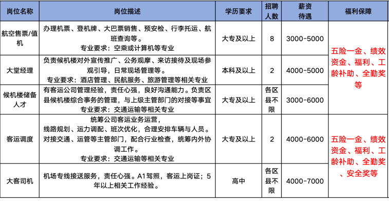 山东国际旅行社有限公司招聘人才信息