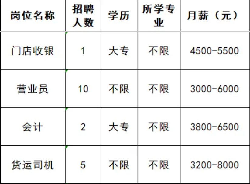 山东银有川食品有限公司招聘门店收银,营业员,会计,货运司机