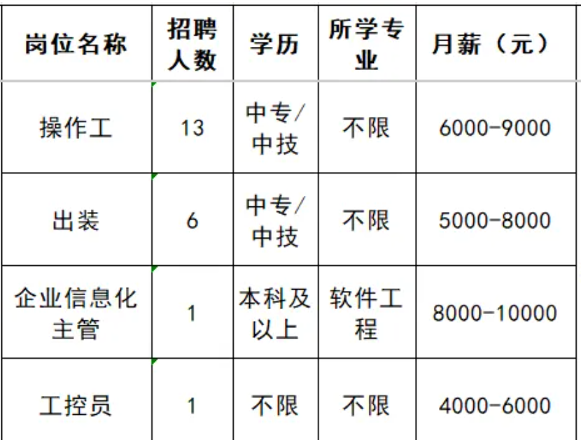 山东淄博电瓷厂股份有限公司招聘操作工,出装工,企业信息化主管,工控员