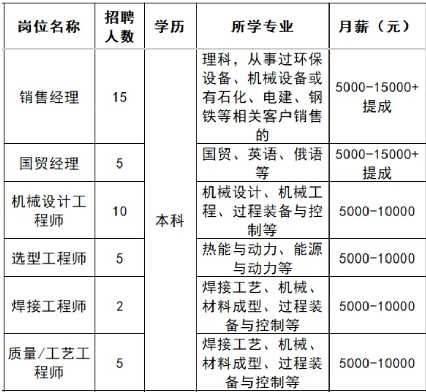 山东佳能科技有限公司招聘销售经理,国贸经理,机械设计师,选型工程师,焊接工程师,质量/工艺工程师