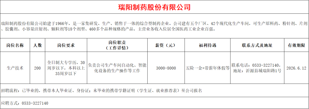 瑞阳制药股份有限公司招聘生产技术