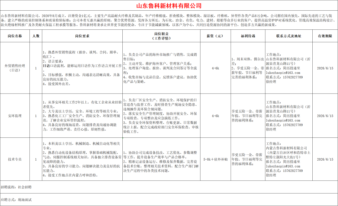 山东鲁科新材料有限公司招聘外贸销售,安环监理,技术专员