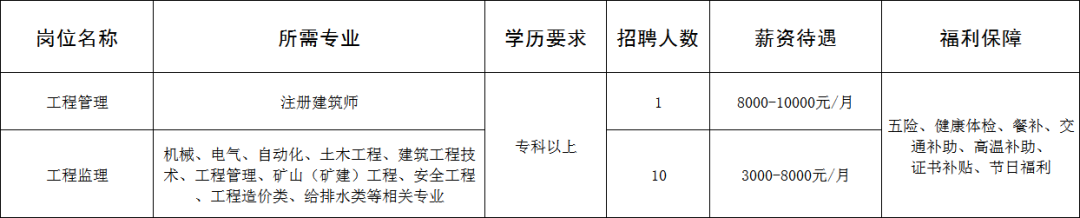 山东智诚建设项目管理有限公司招聘工程管理,工程监理