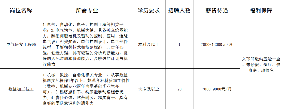 纽氏达特行星传动系统技术（淄博）股份有限公司招聘电气研发工程师,数控加工技工
