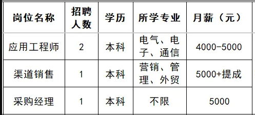 淄博祥龙测控技术有限公司招聘应用工程师,渠道销售,采购经理