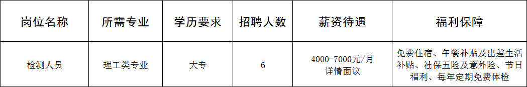 山东金相无损检测有限公司招聘检测人员