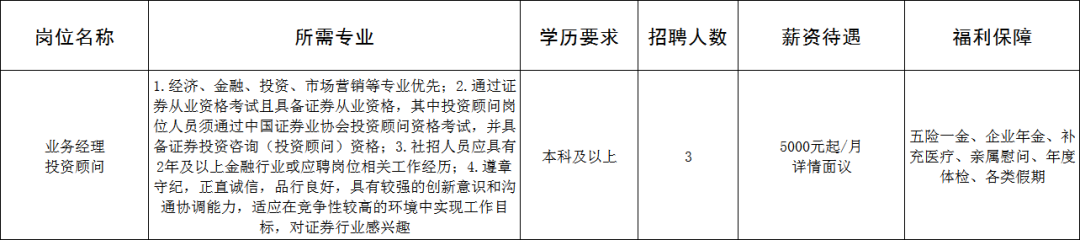 国泰海通证券股份有限公司淄博鲁泰大道证券营业部招聘业务经理,投资顾问