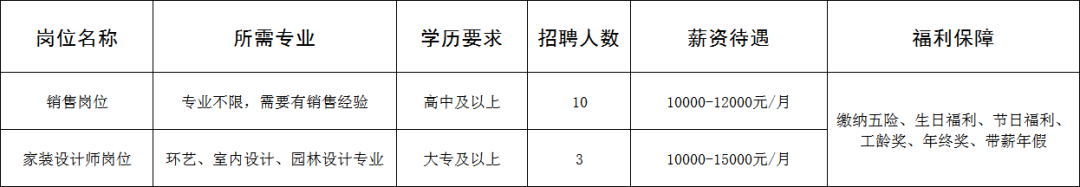 淄博合家和装饰设计工程有限公司招聘销售,家装设计师