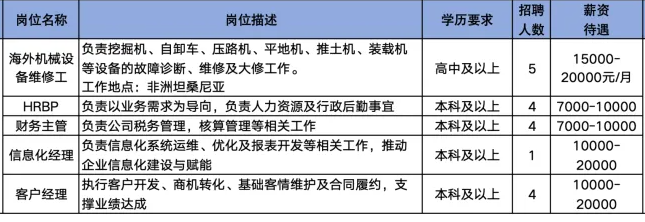 山东九强有限公司招聘员工信息