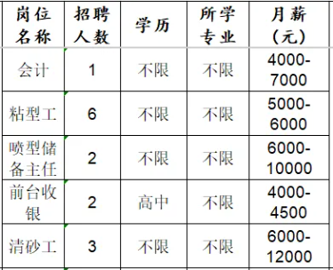 淄博星远机械加工有限公司招聘会计,粘型工,前台收银,清砂工