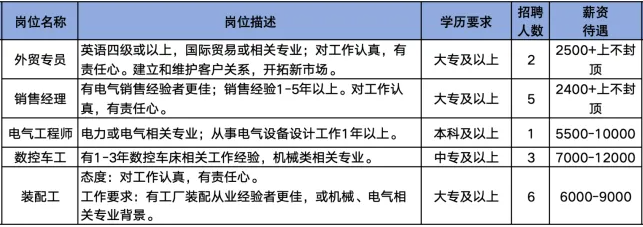 山东辰祥电气设备有限公司招聘外贸专员,销售经理,电气工程师,数控车工,装配工