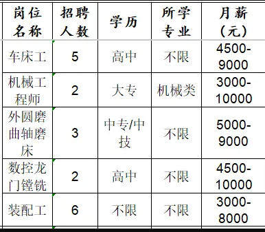 淄博翔宇机械有限公司招聘车床工,机械工程师,数控龙门镗铣工,装配工等人才