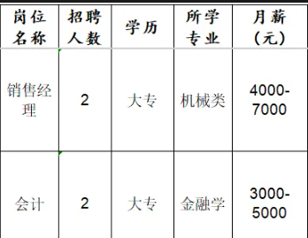 淄博威恩动力科技有限公司招聘销售经理,会计