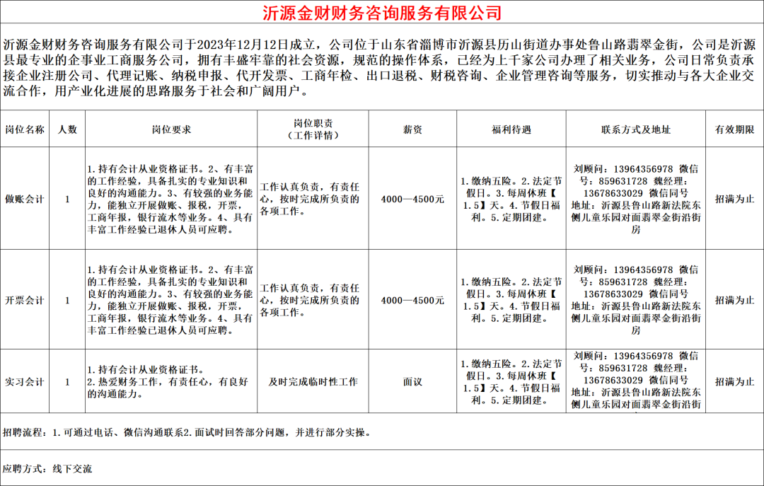 沂源金财财务咨询服务有限公司招聘做账会计,开票会计,实习会计