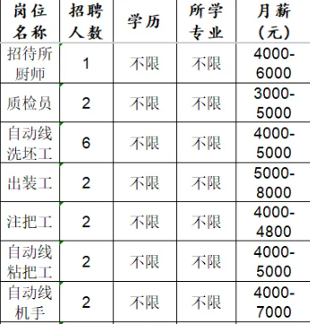 淄博双凤陶瓷有限公司招聘厨师,质检员,洗坯工,出装工,注把工,粘把工,机手
