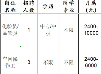 淄博市淄川恒方塑料包装彩印厂招聘化验员,品管员,车间操作工