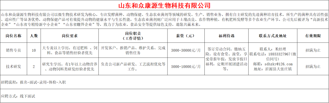 山东和众康源生物科技有限公司招聘销售专员,技术研发
